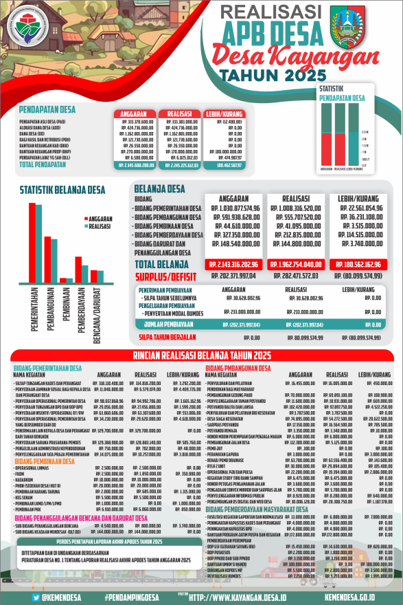 LAPORAN REALISASI ANGGARAN (LRA)   DESA KAYANGAN TAHUN ANGGARAN 2025